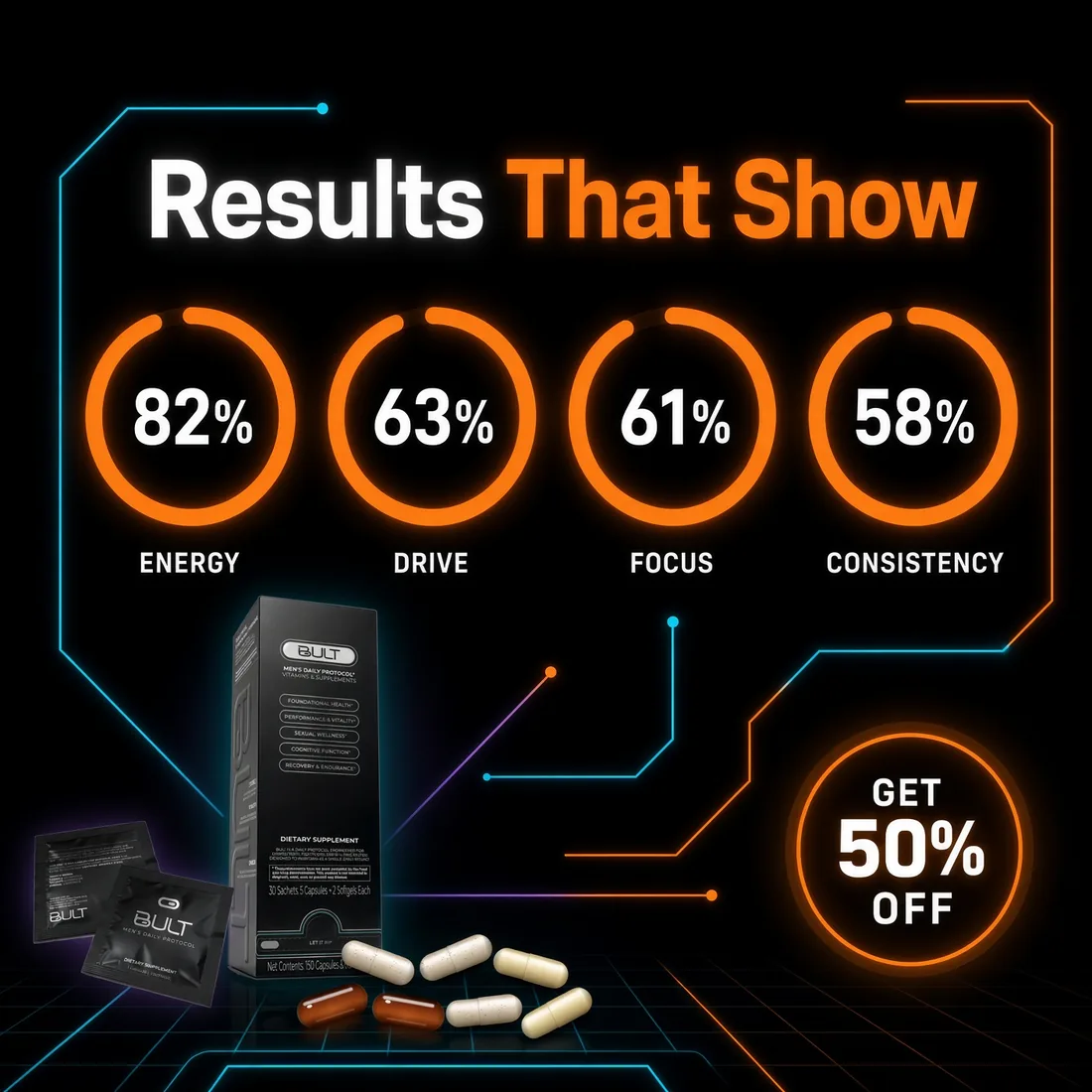 Results that show: energy, drive, focus and consistency