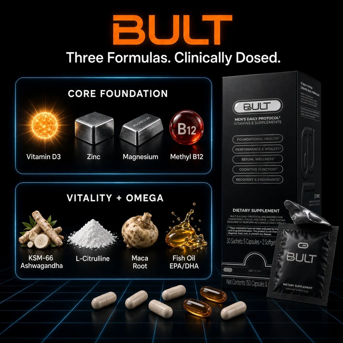 Three formulas, clinically dosed