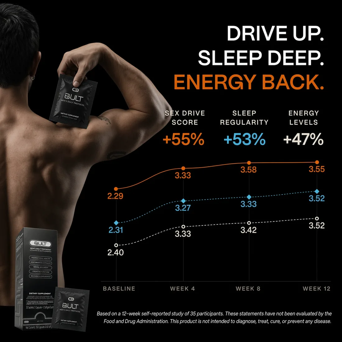 Drive up. Sleep deep. Energy back. A 12-week chart